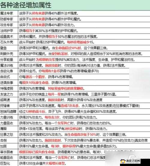 金铲铲之战深度解析，赛娜技能特性与能力效果全面分享