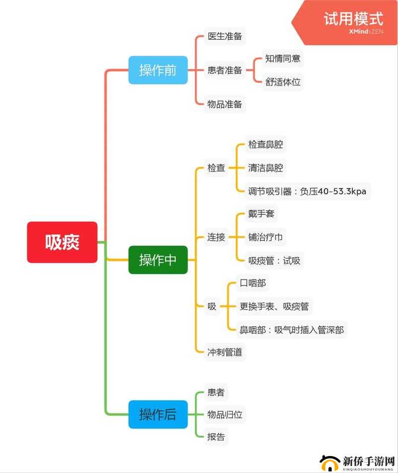 云图计划深度解析，医师职业特色与核心职业能力全面探讨