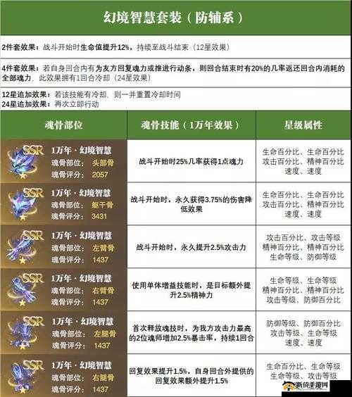 斗罗大陆魂师对决，玉天恒魂骨搭配及加点、魂环选择全攻略