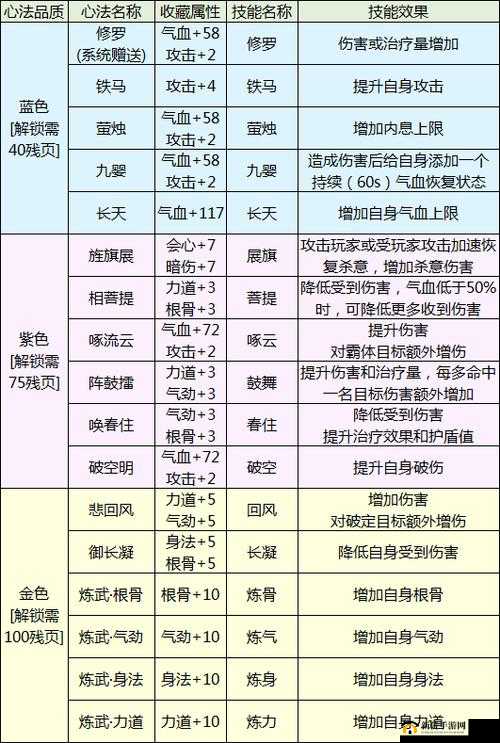 天涯明月刀手游心剑战境深度攻略，揭秘苏夜来高效战胜技巧与必备技能