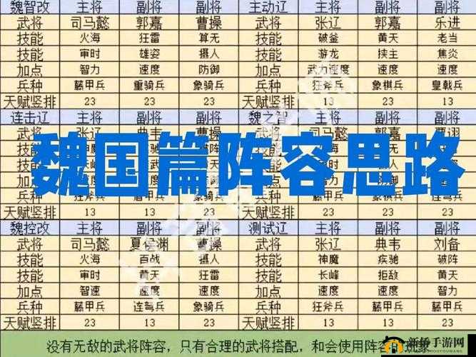 三国志战略版深度解析，天王弓的强势玩法及高效阵容搭配策略