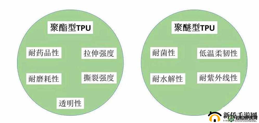 TPU 色母与子色母性能对比：差异显著全面剖析