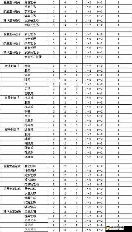 暗黑破坏神2游戏中全面解析出售物品的高效方法与步骤