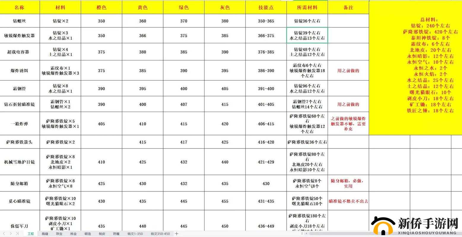 魔兽争霸3深度解析，小怪技能探秘及其实战应用策略