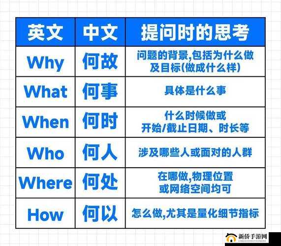 三个 E 标记一个 A：关于其的详细解读与深入分析