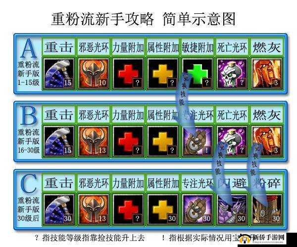 丛林肉搏 4.5 团该干嘛：新手玩家必须知道的一些事