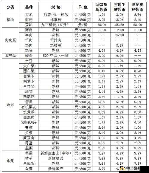 一二三产区的价格区别关于不同区域产品价格差异分析及探讨