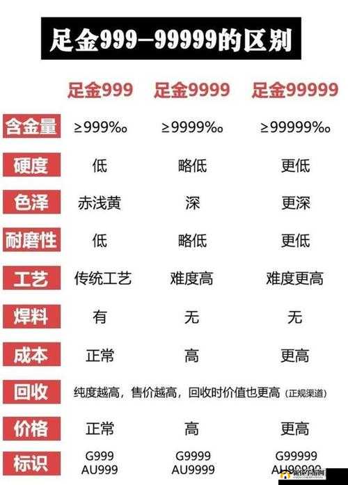 国精产品 999 一区二区三区具体区别大揭秘