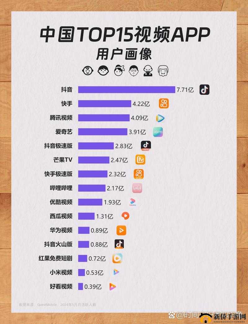 免费的短视频 app 大全：涵盖各类热门短视频应用介绍及特点分析