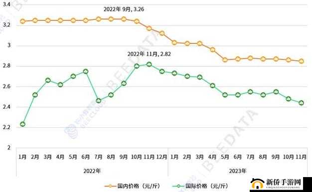 仙踪林大豆行情网 WWW：实时大豆价格走势分析与预测