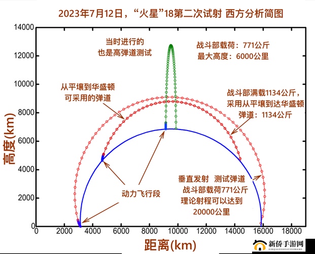 以 91 射区为中心展开的独特探索与发现