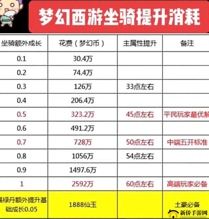 梦幻西游坐骑获取攻略，资源管理、高效利用策略及避免资源浪费指南