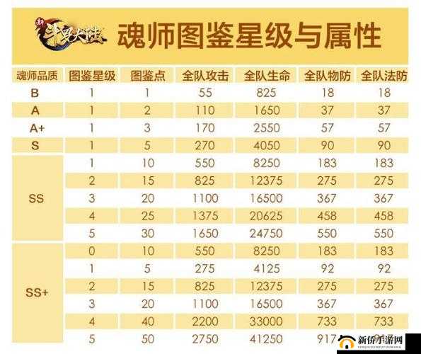 新斗罗大陆SSS级魂师邪眸戴沐白，技能特性、定位与玩法深度解析