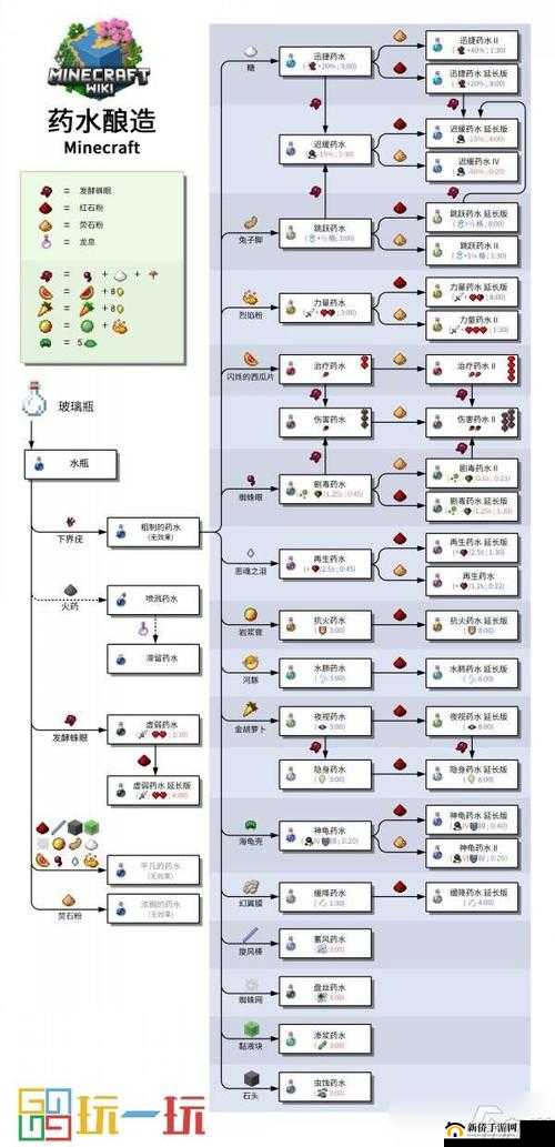 创造与魔法游戏，龟药水制作方法与获取途径全面深度攻略