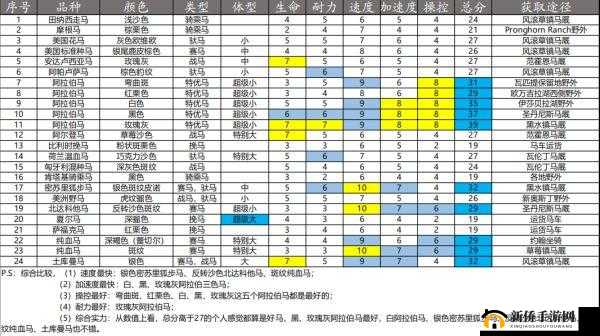 侠盗猎马手游戏深度解析，马匹玩法、使用技巧及内容全览