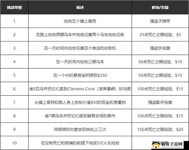 荒野大镖客2游戏赏金消除玩法详细步骤与技巧全面攻略介绍