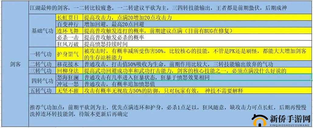 2025蛇年新春攻略，热血合击新手必看，如何精选心仪职业开启冒险之旅！