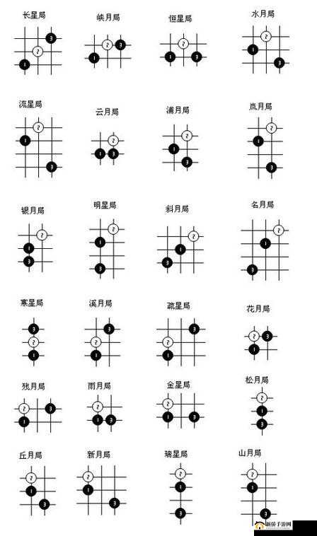 同桌五子棋，掌握策略与资源管理，探索通向五子连珠胜利的路径