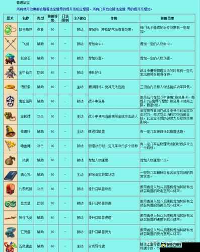 梦幻西游手游全面解析，辅助门派法宝种类及其作用分享