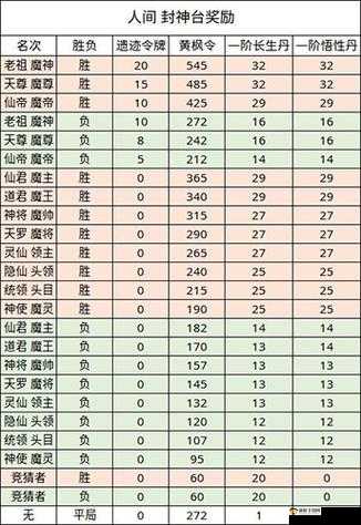 无极仙途手游深度解析，本命飞剑的具体作用与功能全面介绍