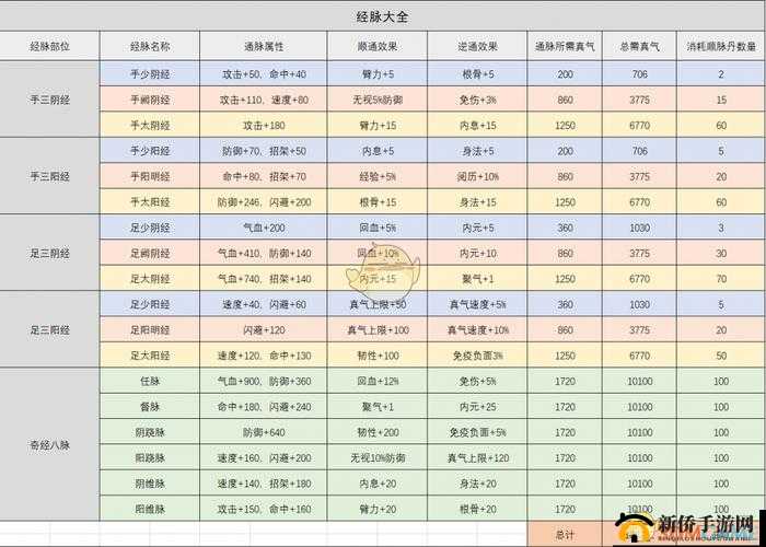 烟雨江湖手游纯阳诀技能属性全面解析与详细介绍一览