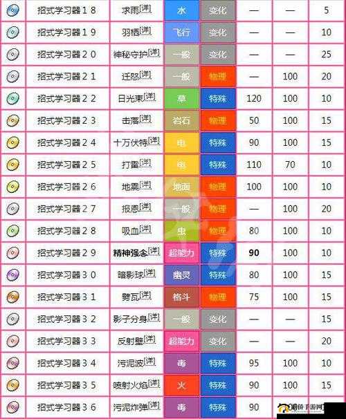 宠物对决世代，深入剖析技能选择策略与实战应用