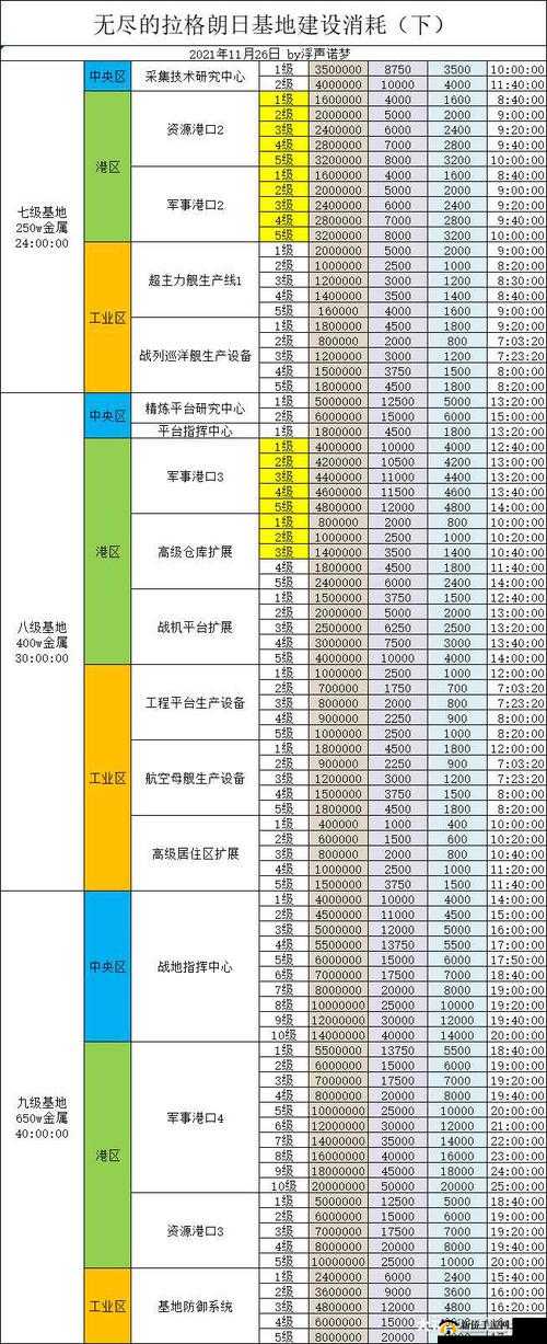 无尽的拉格朗日深度攻略，高效资源收集秘籍及必知注意事项