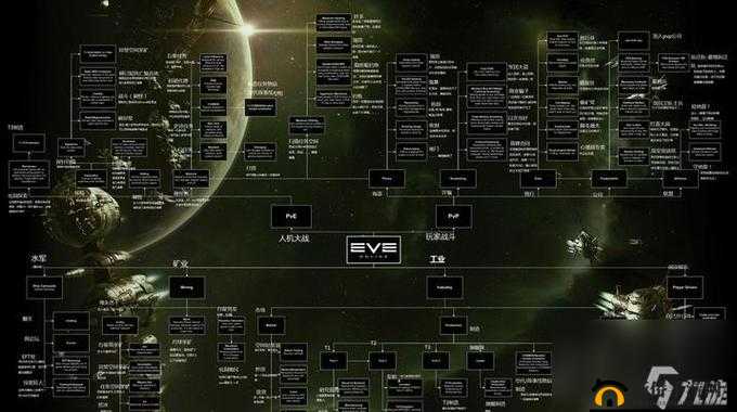 EVE星战前夜无烬星河，深入解析护卫舰作用及资源管理优化策略