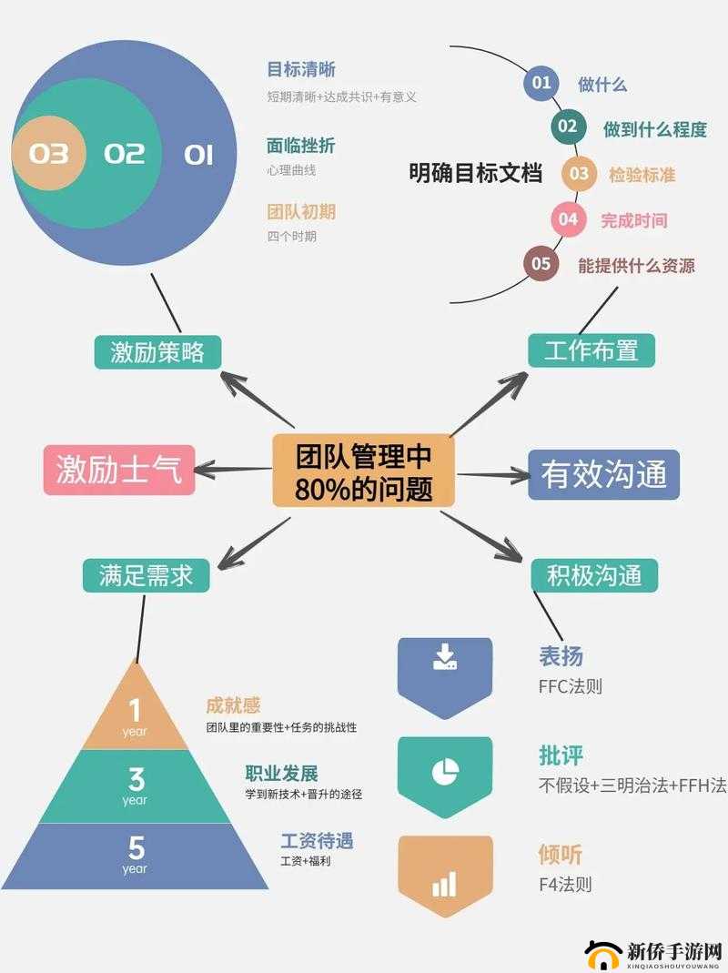 2025年蛇年春节期间，如何拥挤围攻般快速高效构建与扩大队伍组织策略