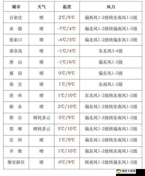 人狗胶配方大全免费天气预报：精准播报未来天气状况