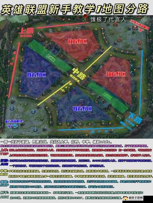 英雄联盟上路英雄生态深度剖析，强势英雄与对线策略上篇