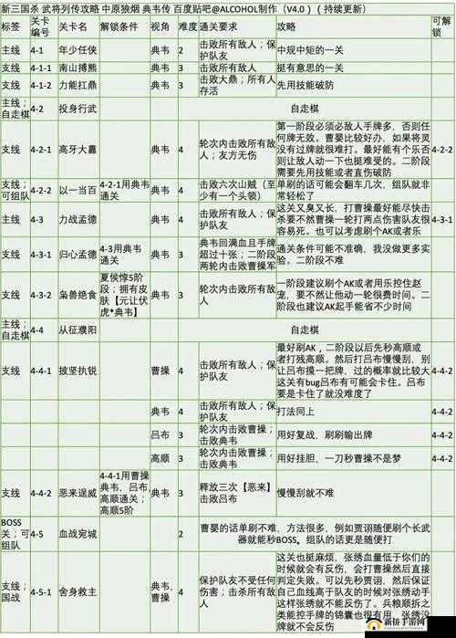 三国杀武将深度攻略，全面解析蹋顿独特技能及其战术运用