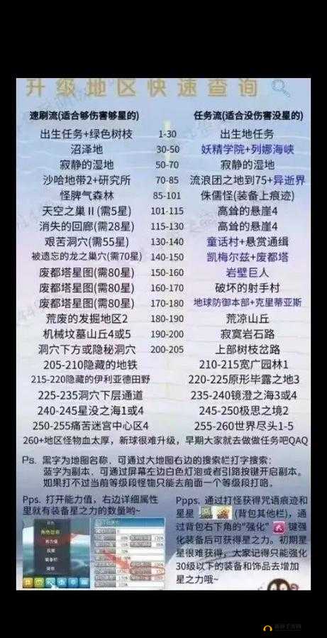 冒险与深渊深度攻略，全面解析扫荡营地技巧，助你游刃有余征服未知领域