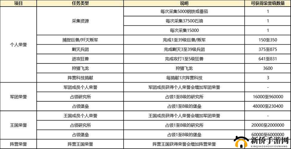 万国觉醒征服赛季全面解析，英雄赞歌玩法要点与赛季攻略一览