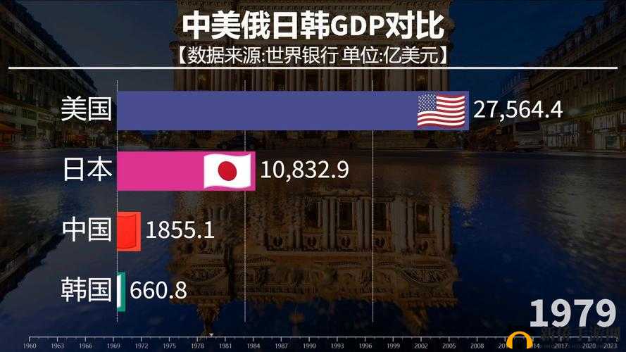 美国、日本、韩国：亚洲经济的重要力量