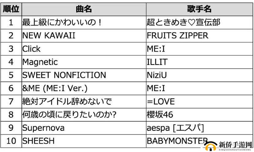 日本 BGM啦啦啦啦幺妹所对应的歌曲名称及相关探讨