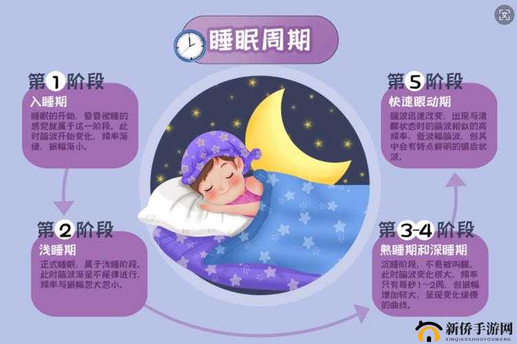 睡眠 X 指导 4：科学睡眠方法全解析