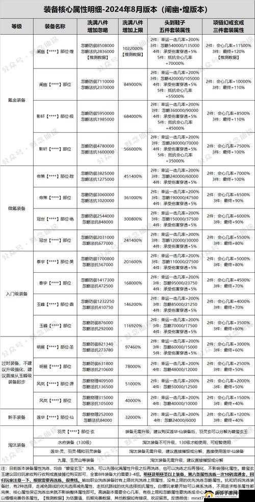 寻仙手游职业深度解析，找到最适合自己的职业才是游戏致胜之道