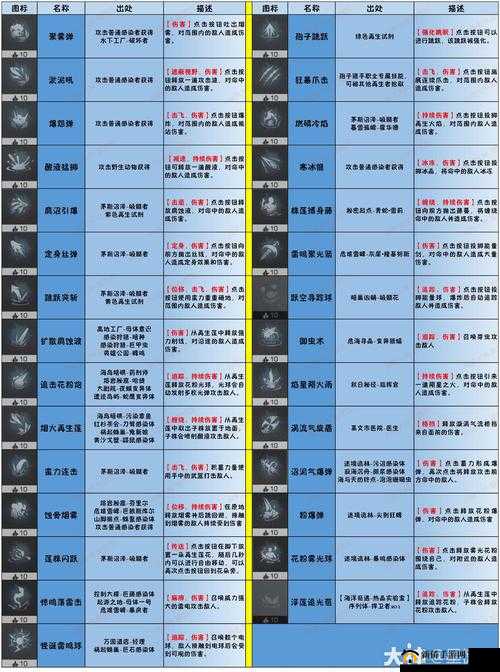 明日之后新职业半感染者深度解析，双重形态、丰富技能与生存战斗策略