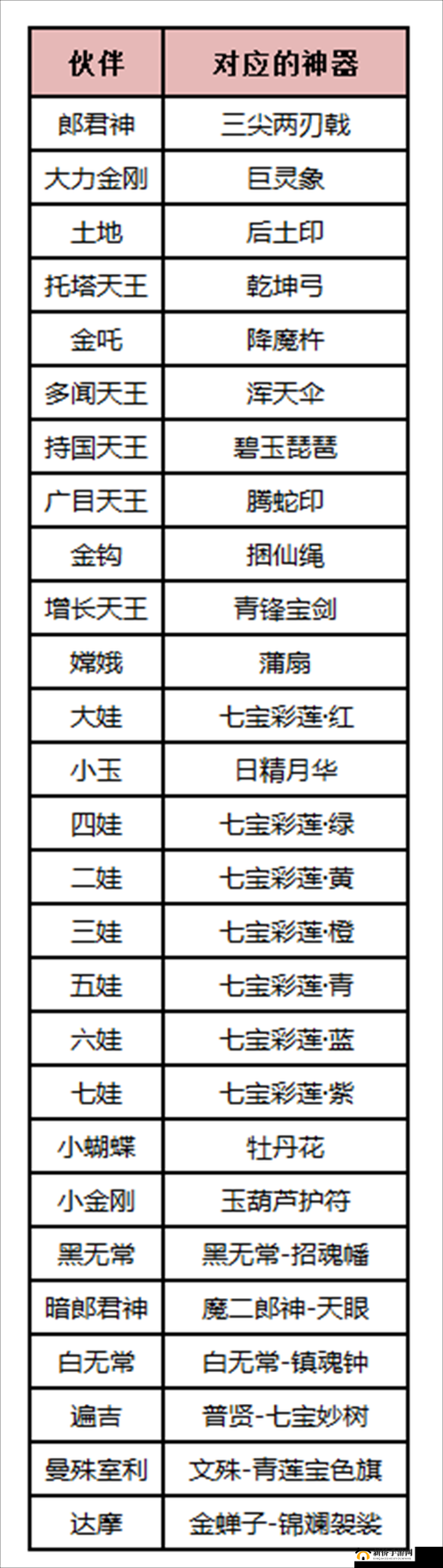 葫芦娃兄弟手游深度解析，装备强化与选择全方位攻略指南