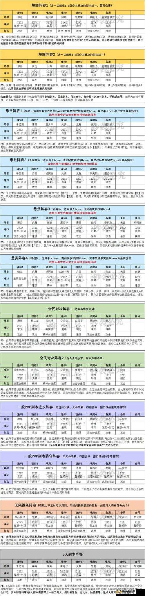 斗罗大陆魂师对决破甲流队列阵容搭配攻略及核心魂师选择解析