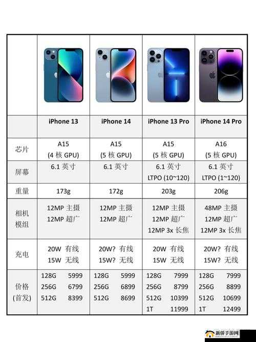 IPHONE14 欧美日韩版本：功能特色与市场表现分析