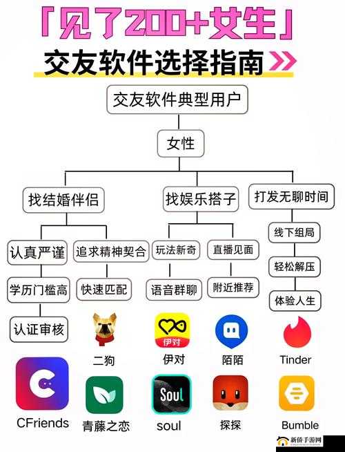 男生与女生在一起差差软件 app 之独特体验分享