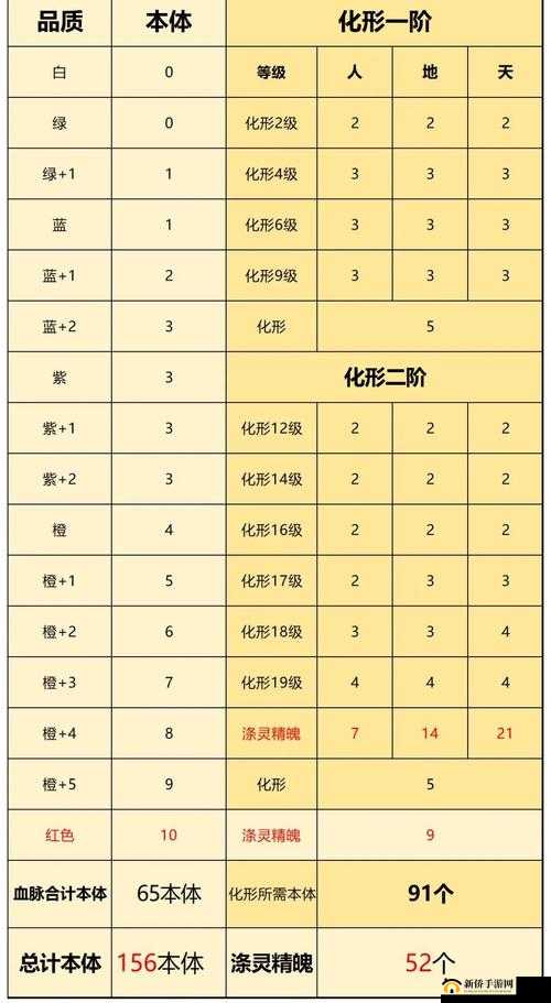 一念逍遥全面解析，提升灵兽品阶的高效方式与实用攻略