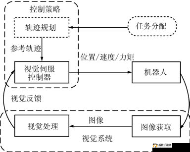 魔神英雄传委托系统全面深度解析，任务流程详解与高效完成策略