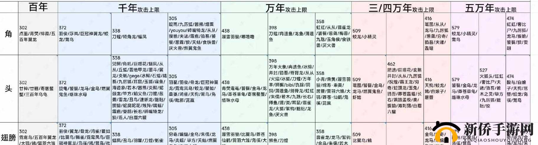 妄想山海游戏深度解析，异能武器使用技巧与策略全面详解