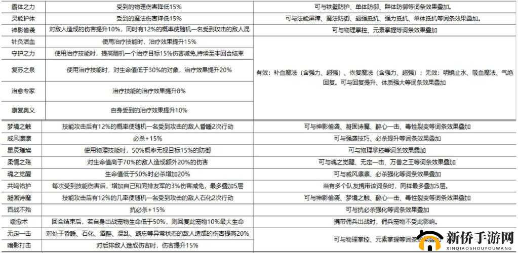 梦想新大陆游戏攻略，全面解析打造强力装备的必备技巧与说明