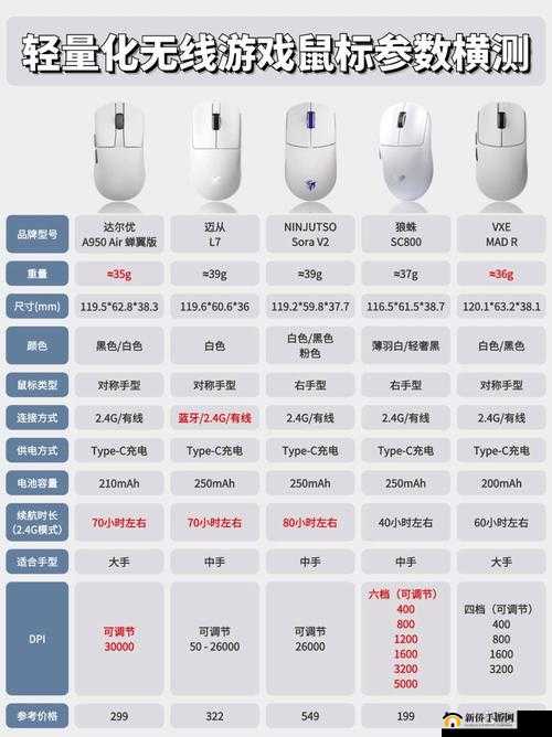 4MMX9MMX4MM 产品线：精心打造的优质规格之选