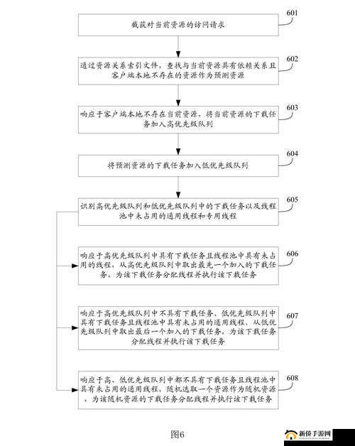 自由交响初体验，探索资源管理重要性及实施高效利用策略指南