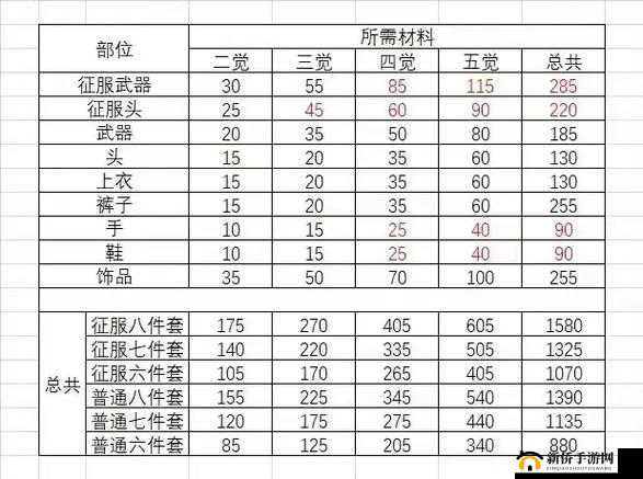 万国觉醒装备系统更新详解及最新装备玩法深度分析